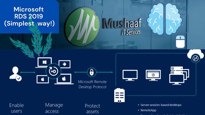 لایسنس ریموت دسکتاپ (RDS) ویندوز سرور 2019
